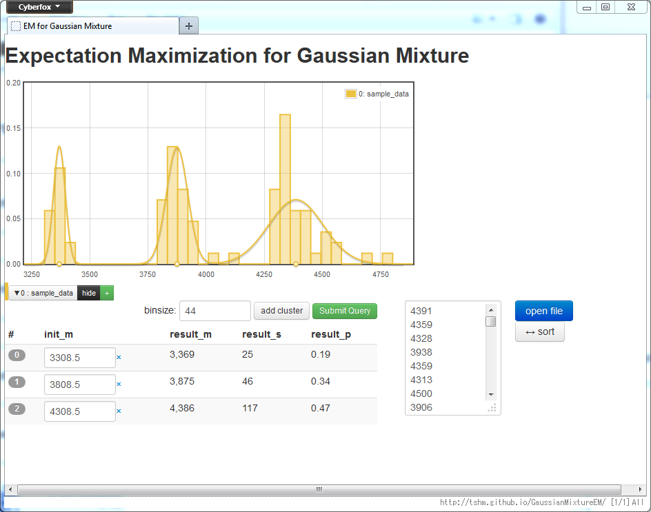 screenshot of GaussianMixtureEM webpage